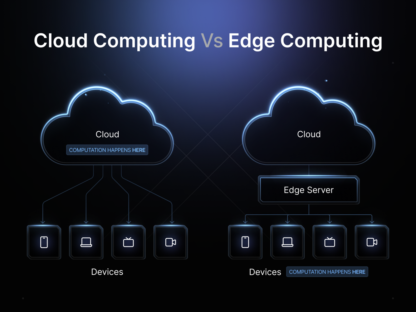 Edge Computing Infrastructure Architecture