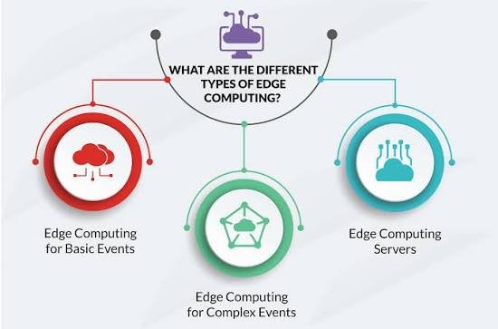 Low-Latency Edge Computing Architecture