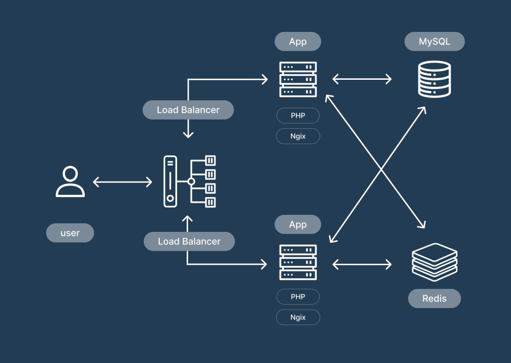 How Enterprise Load Balancers Work