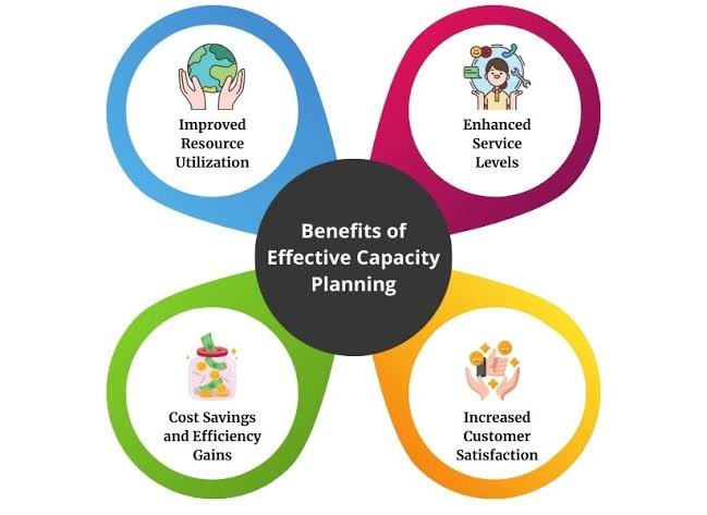 Intelligent Capacity Planning for Enterprise Infrastructure