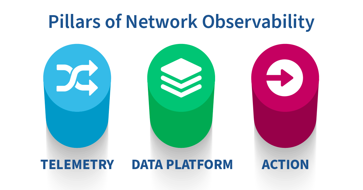 Network Observability Explained