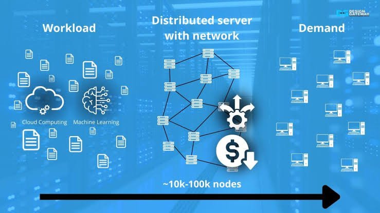 AI Data Center Ethernet Architecture