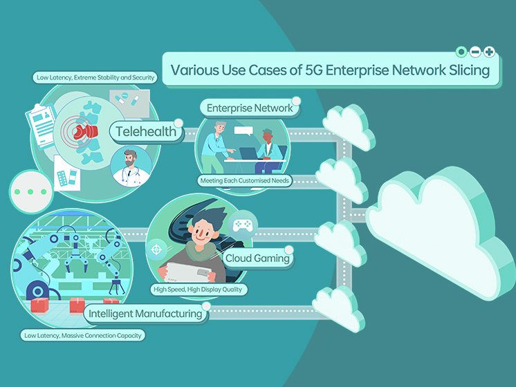 5G Network Slicing and End-to-End Enterprise Virtualization Architecture