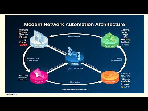 Enterprise Network Automation Architecture