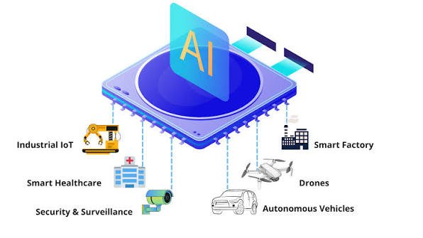 What is Edge AI